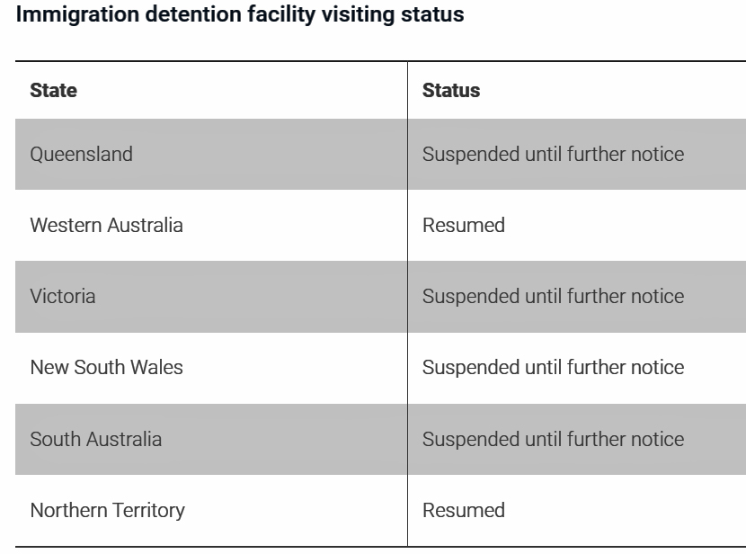 Detention Visits Refugees
