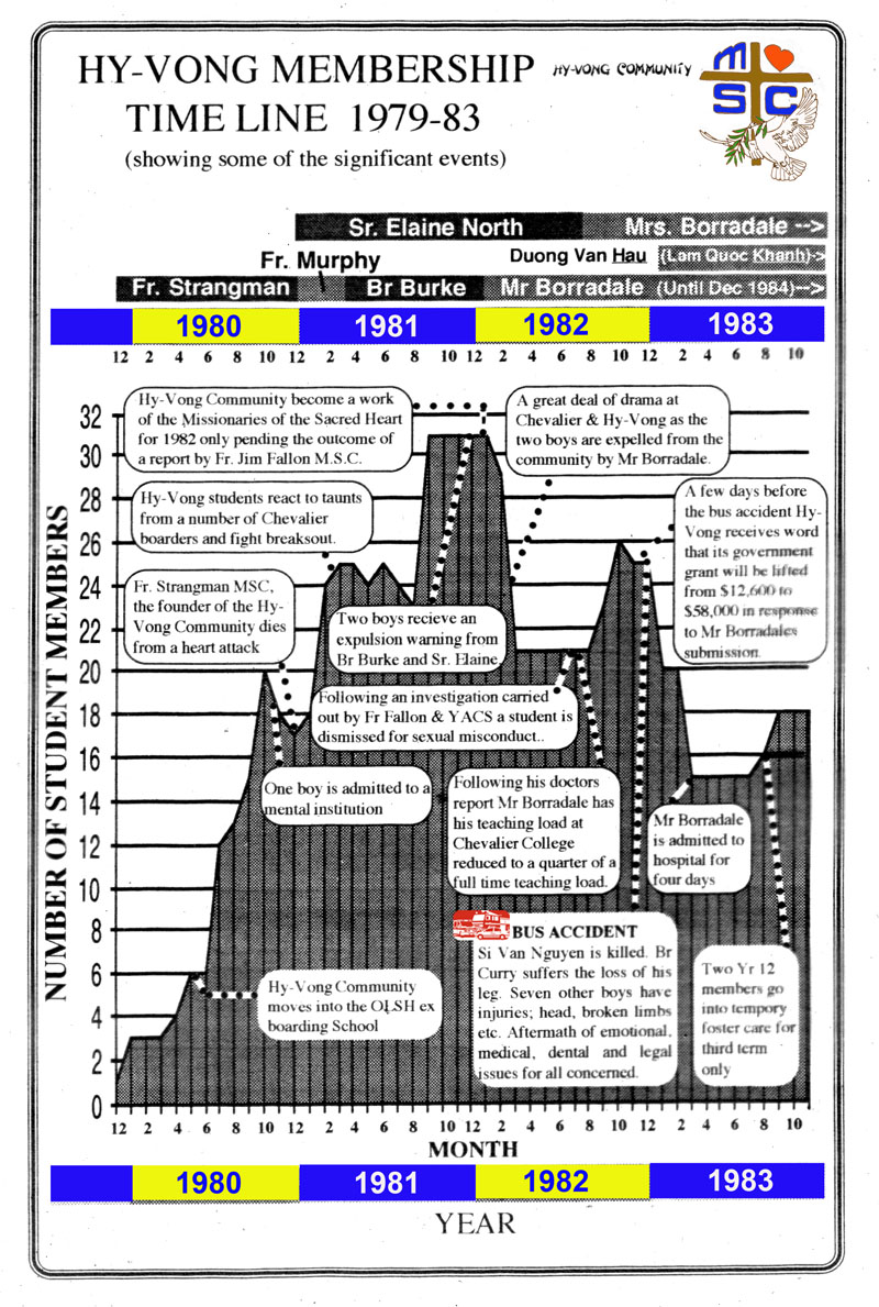Hyvong History800